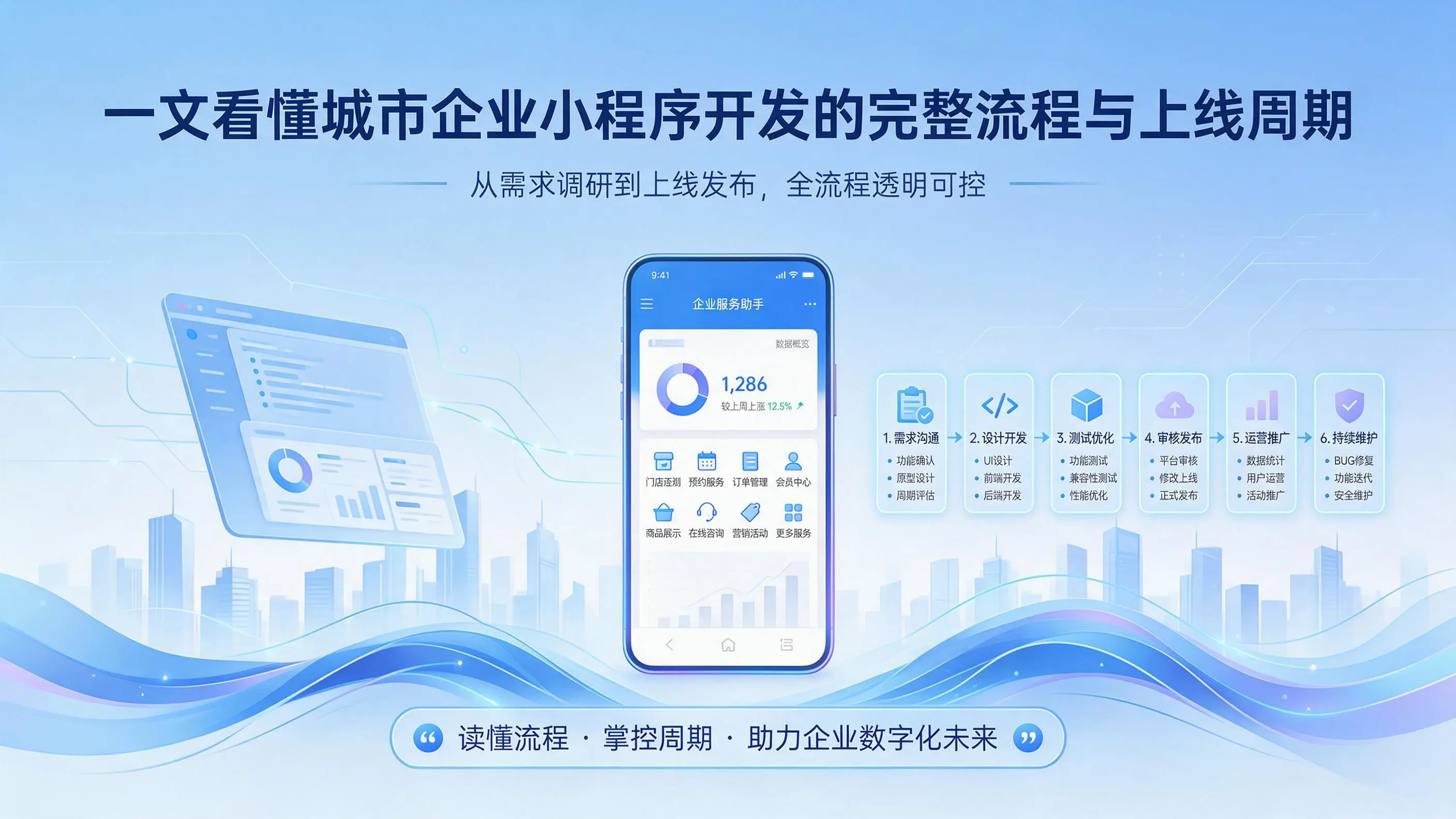 一文看懂北京企业小程序开发的完整流程与上线周期