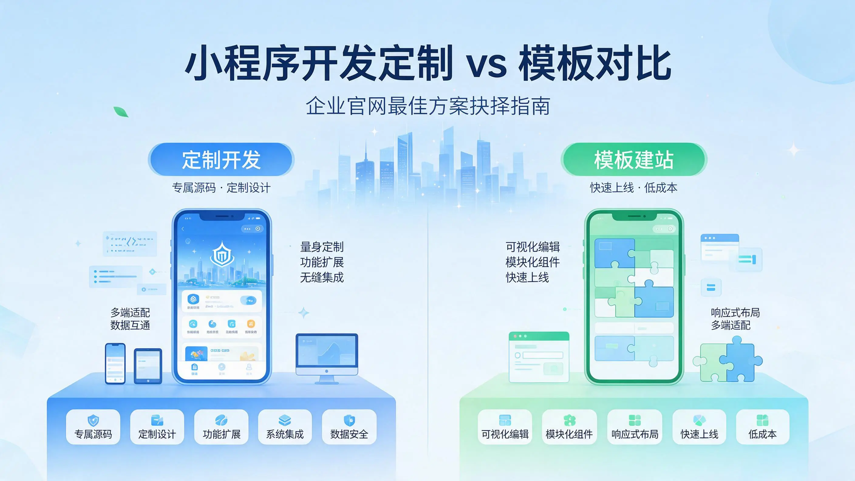 北京小程序开发定制与模板对比：哪种方案更适合企业官网