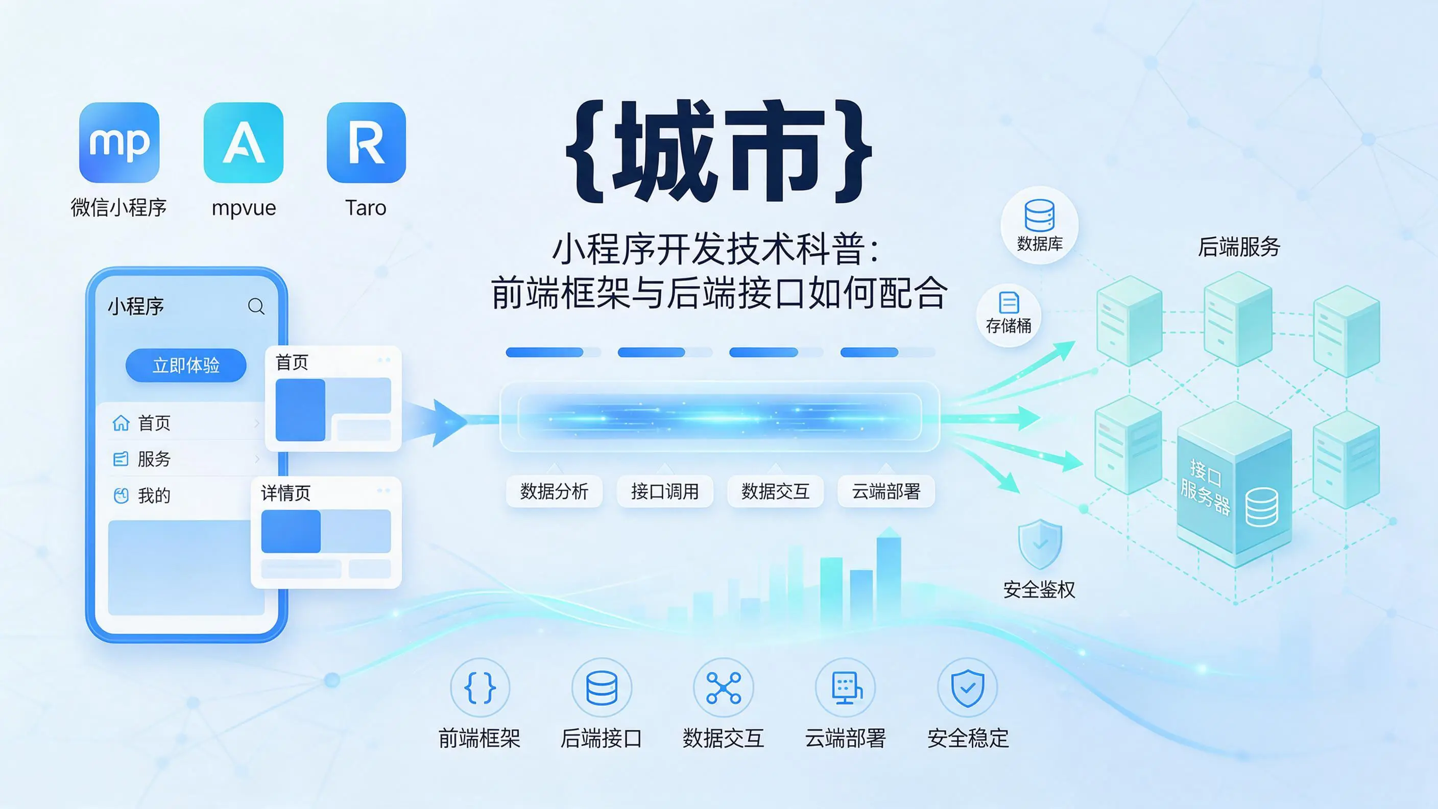 北京小程序开发技术科普：前端框架与后端接口如何配合
