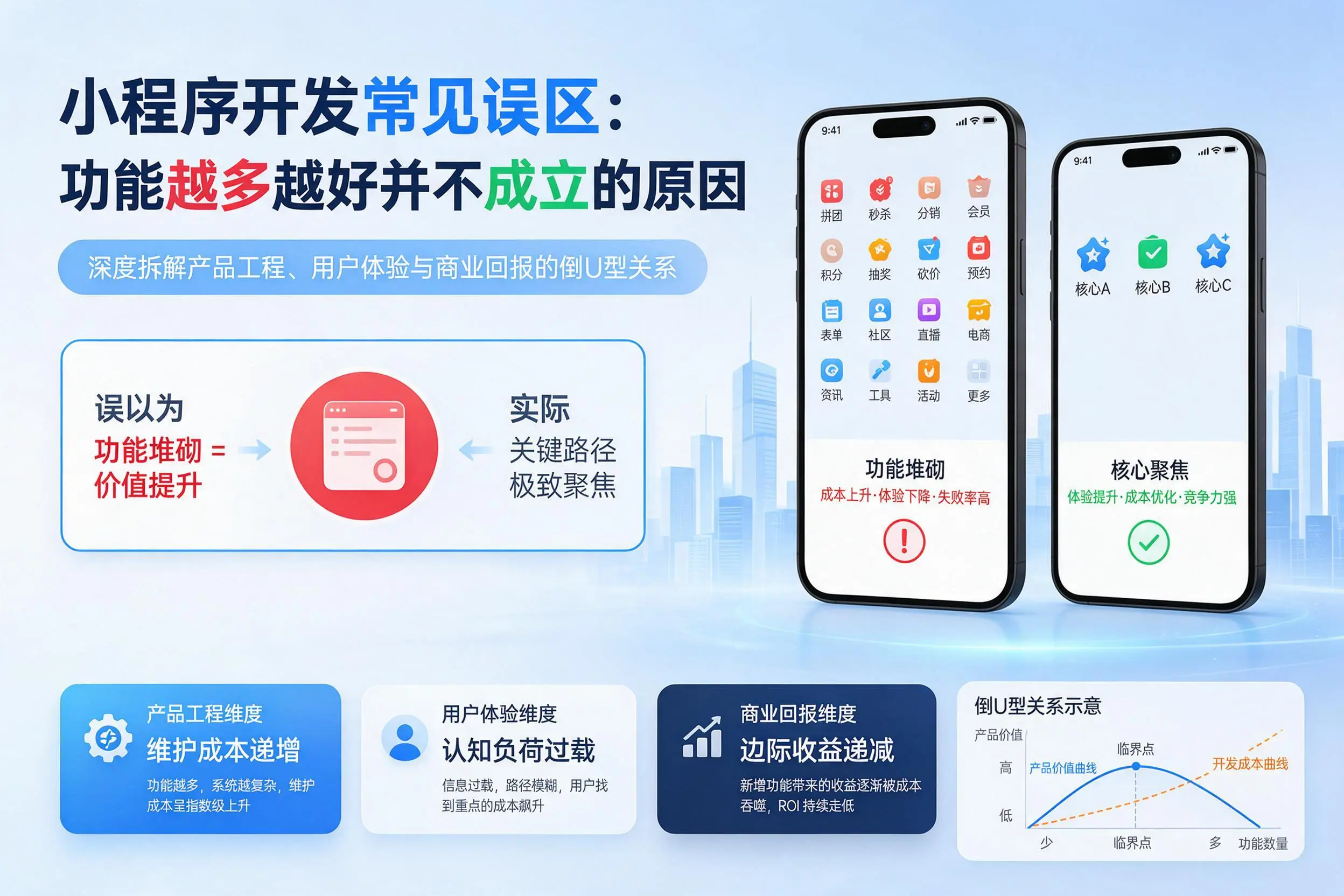 北京小程序开发常见误区：功能越多越好并不成立的原因