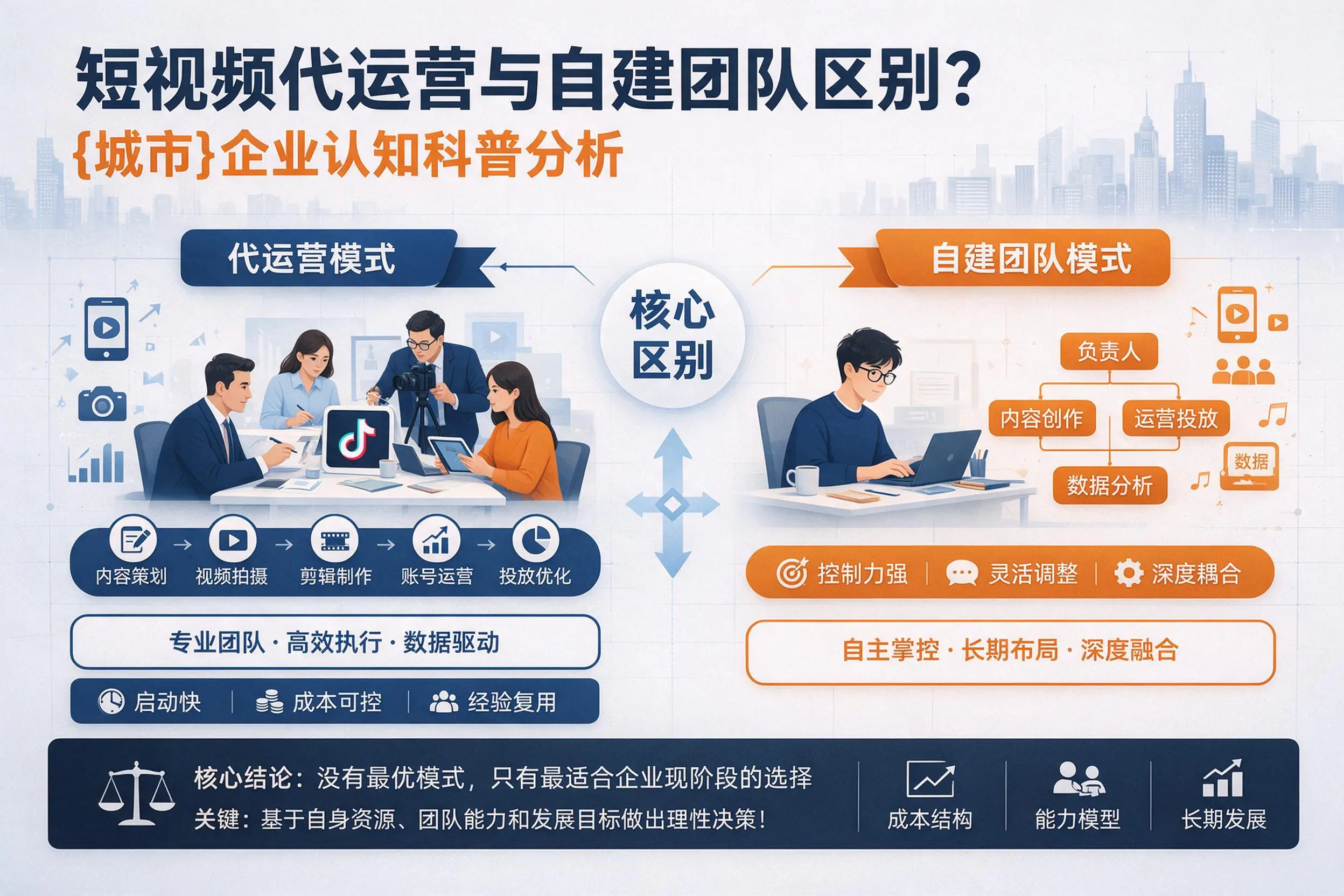 短视频代运营与自建团队区别？北京企业认知科普分析
