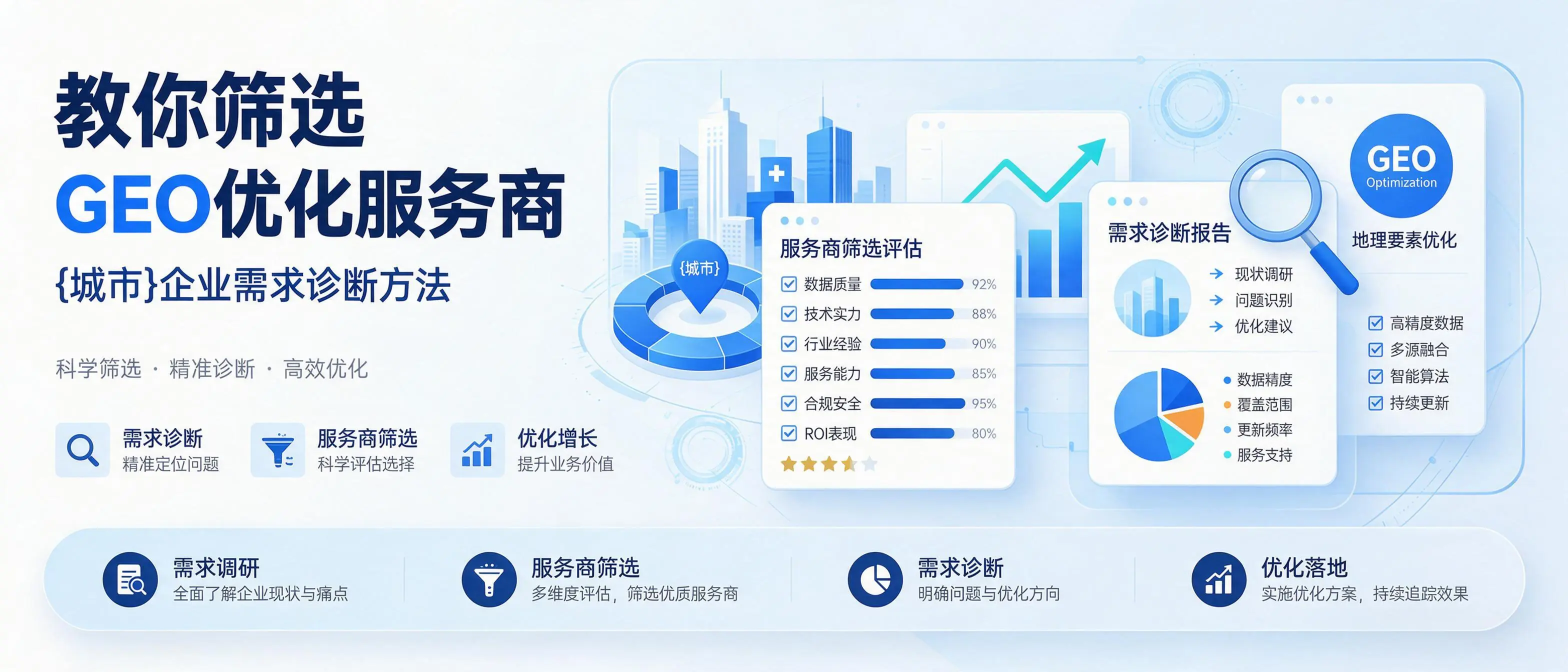 教你筛选GEO优化服务商，北京企业需求诊断方法