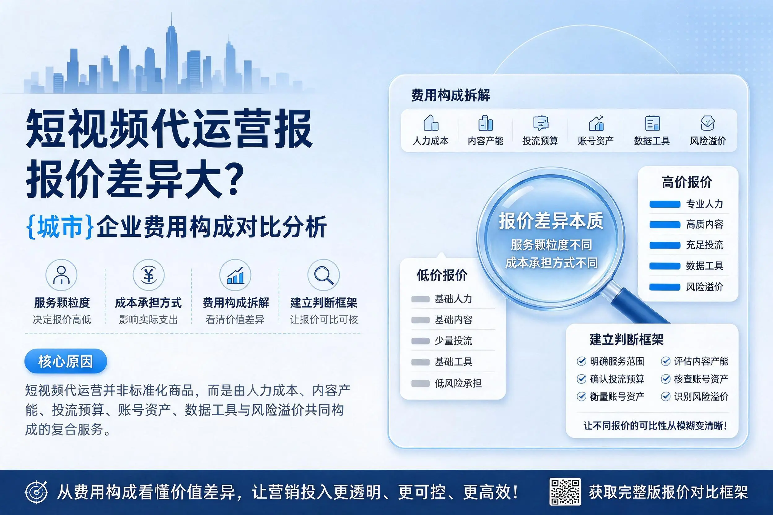 短视频代运营报价差异大?北京企业费用构成对比分析
