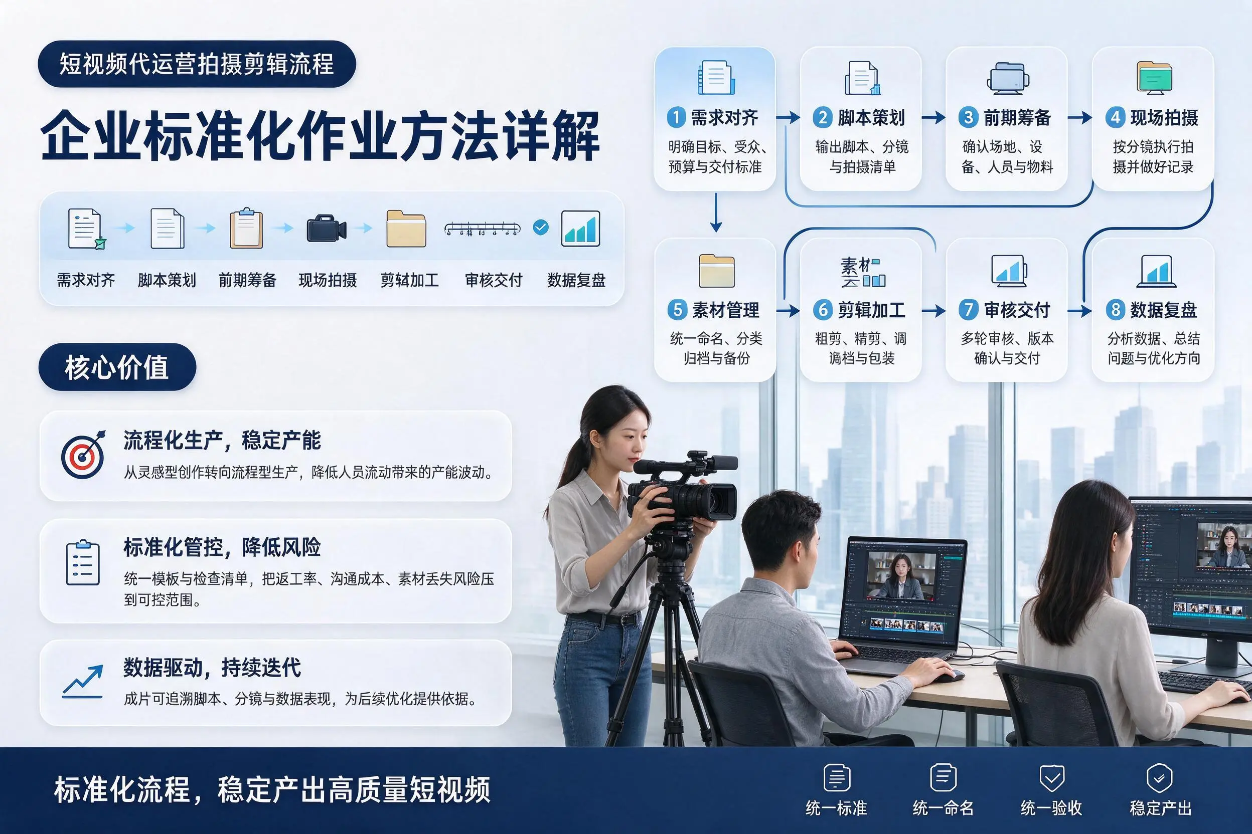 短视频代运营拍摄剪辑流程:北京企业标准化作业方法详解