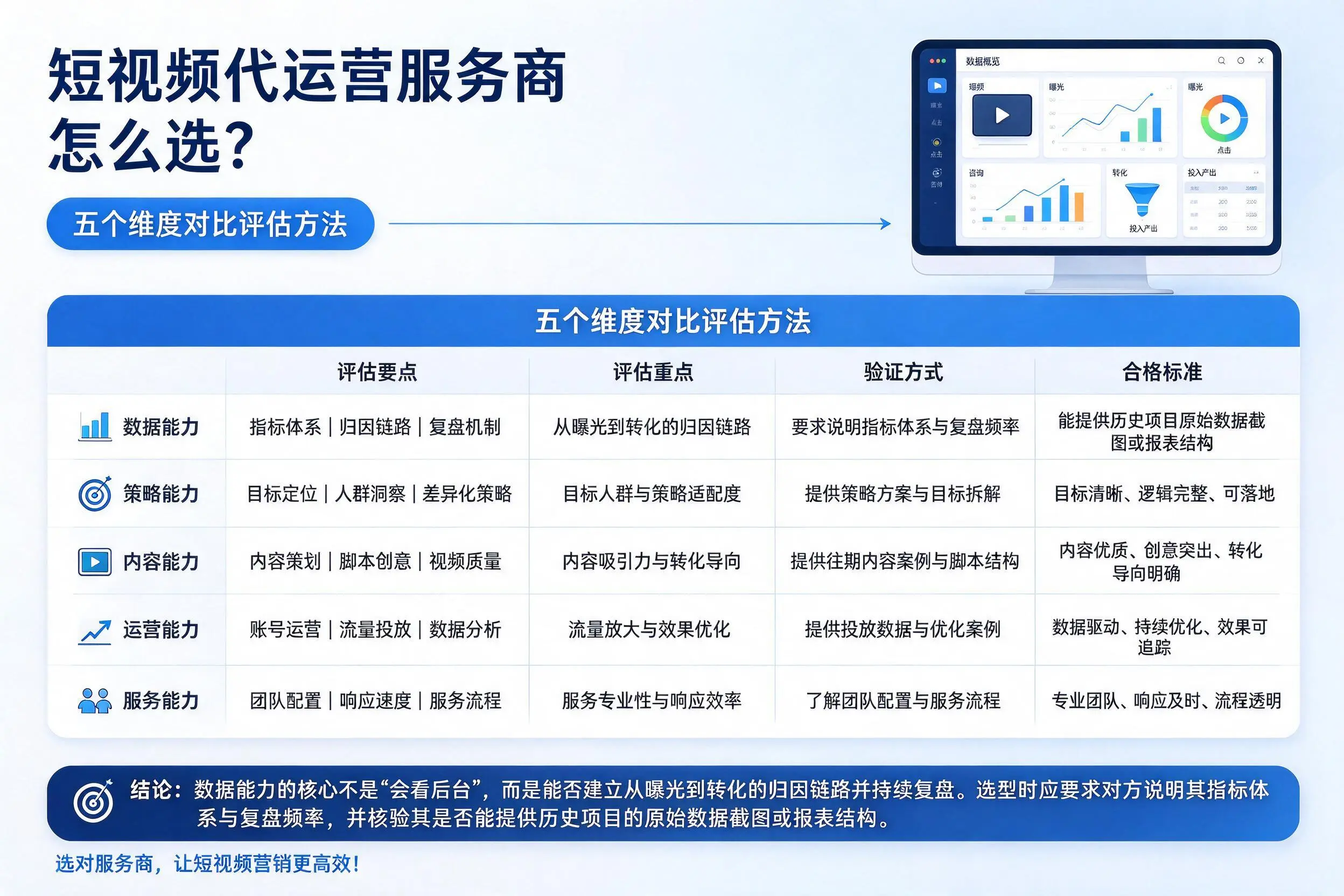 北京短视频代运营服务商怎么选?五个维度对比评估方法