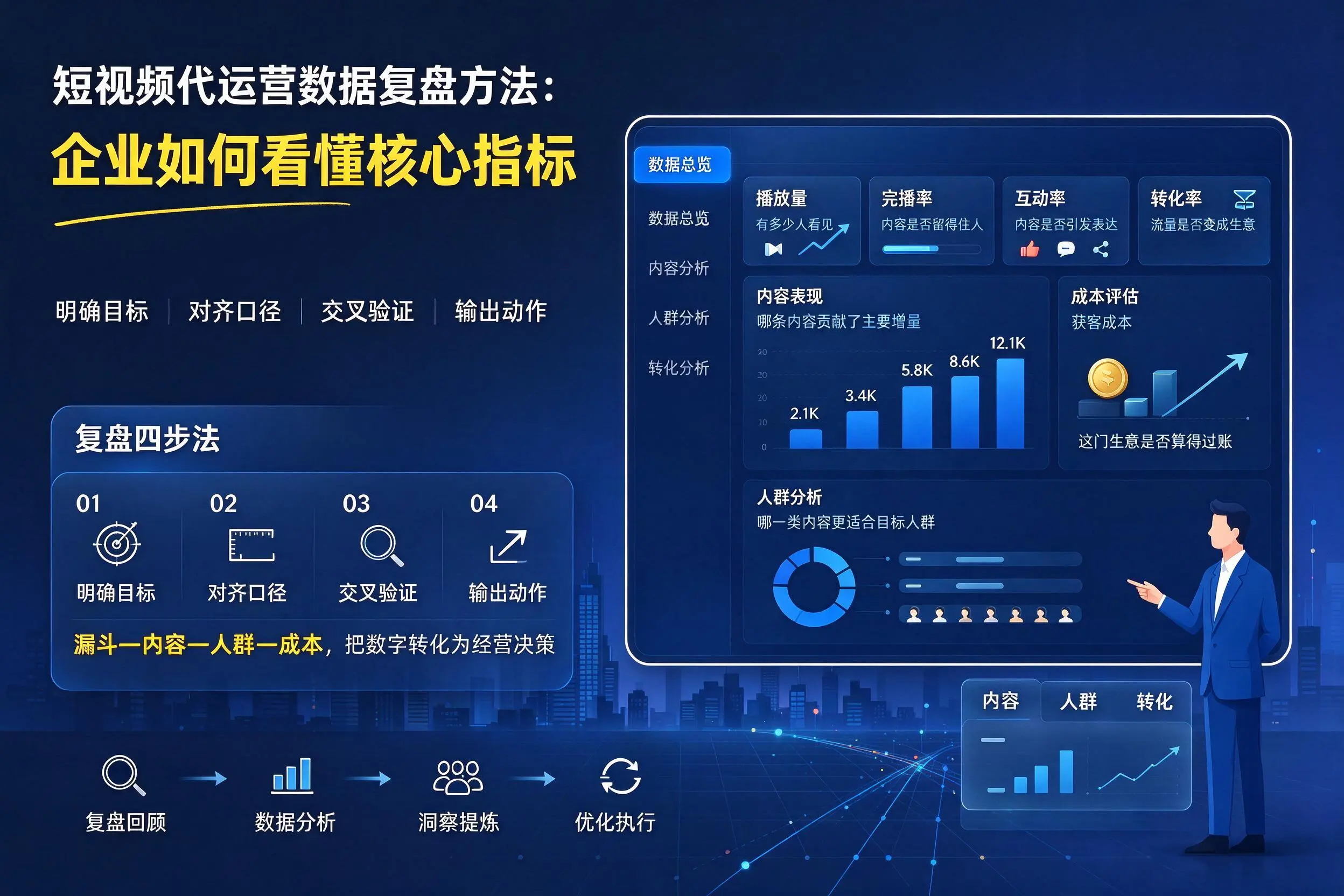 短视频代运营数据复盘方法:北京企业如何看懂核心指标