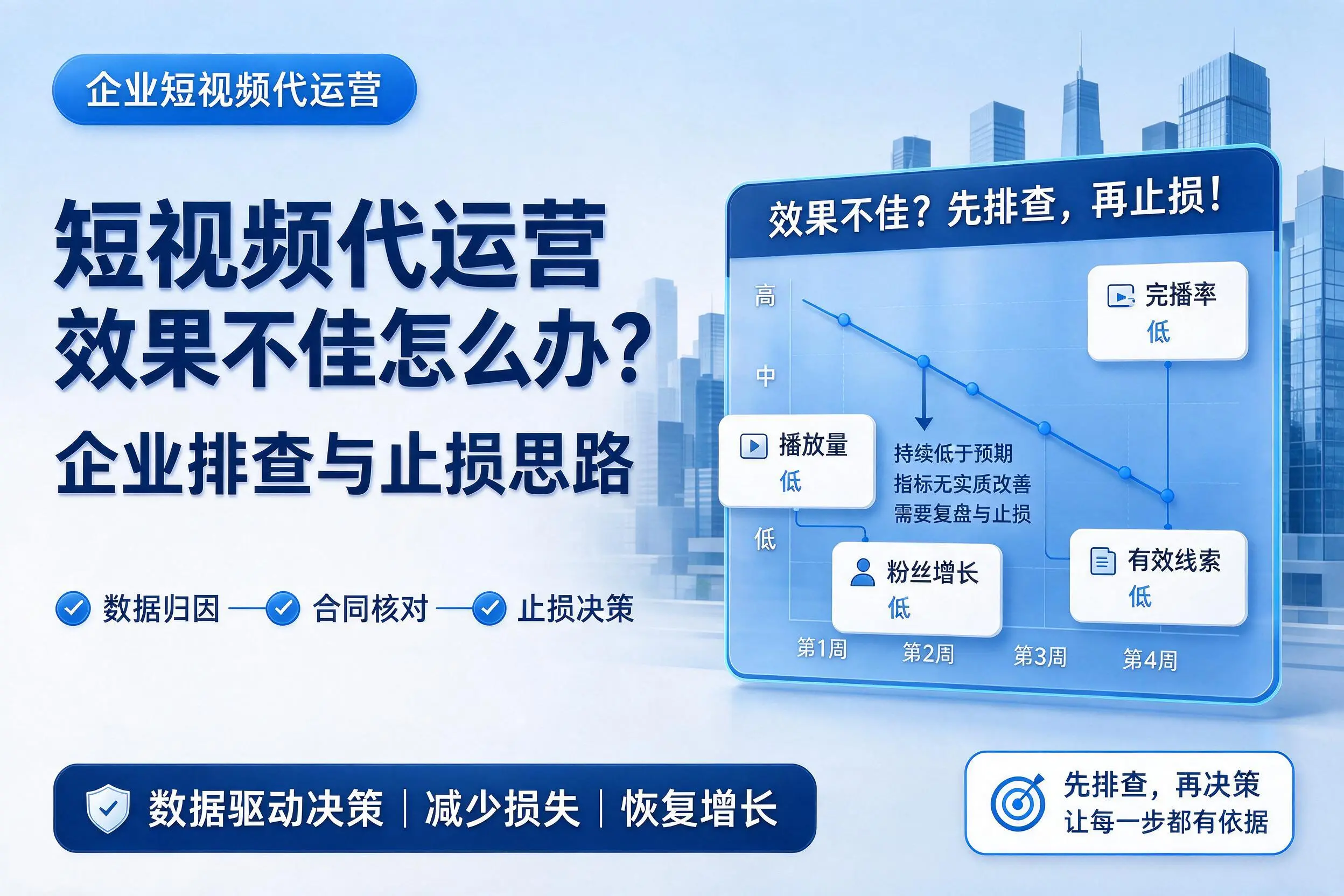 短视频代运营效果不佳怎么办?北京企业排查与止损思路