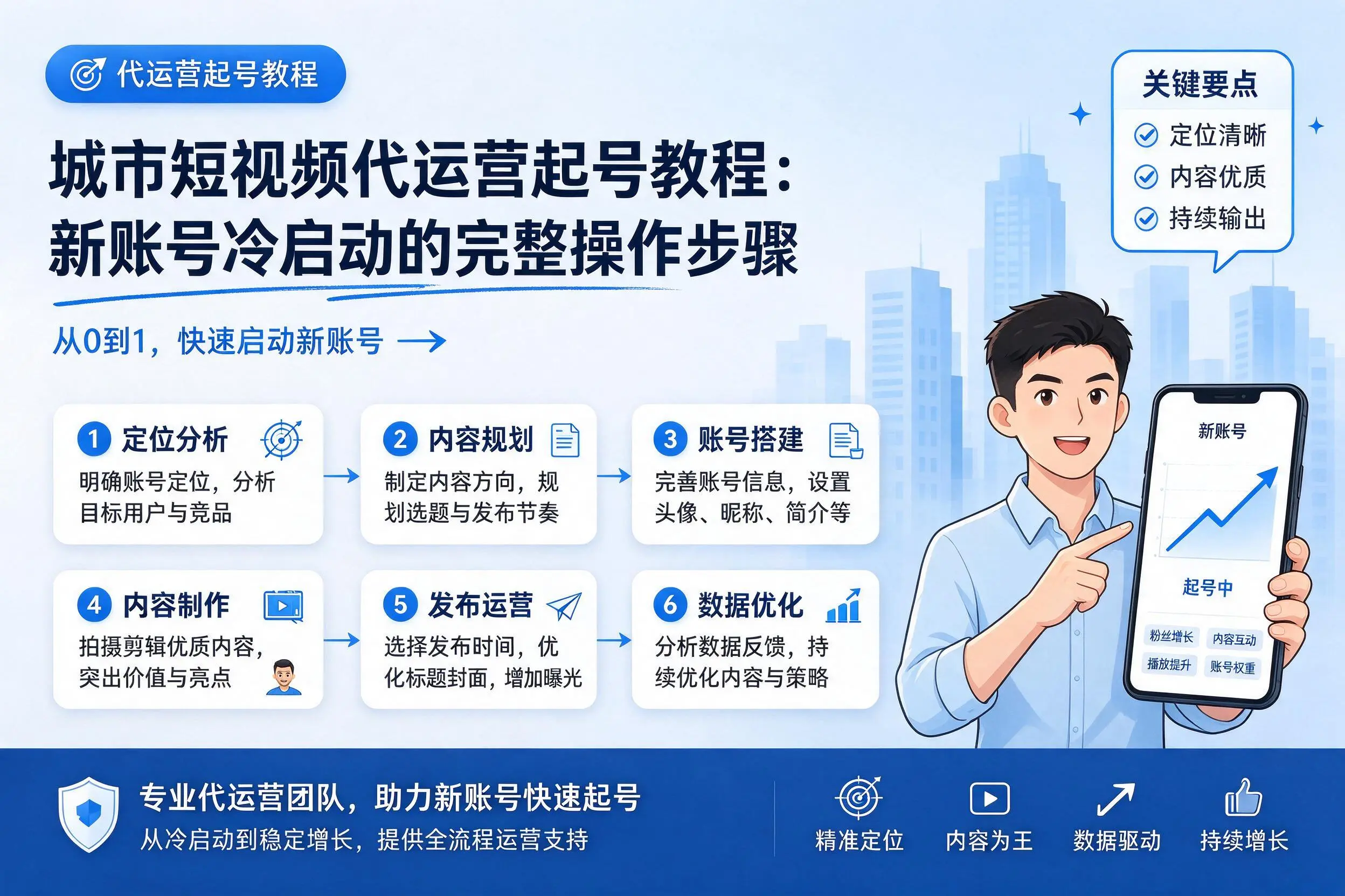 北京短视频代运营起号教程:新账号冷启动的完整操作步骤