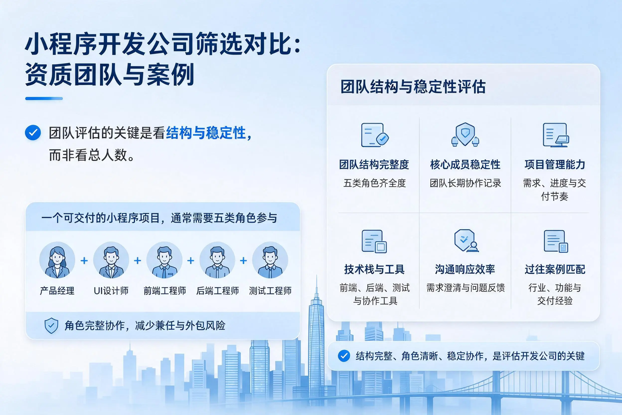 北京小程序开发公司筛选对比:资质团队与案例