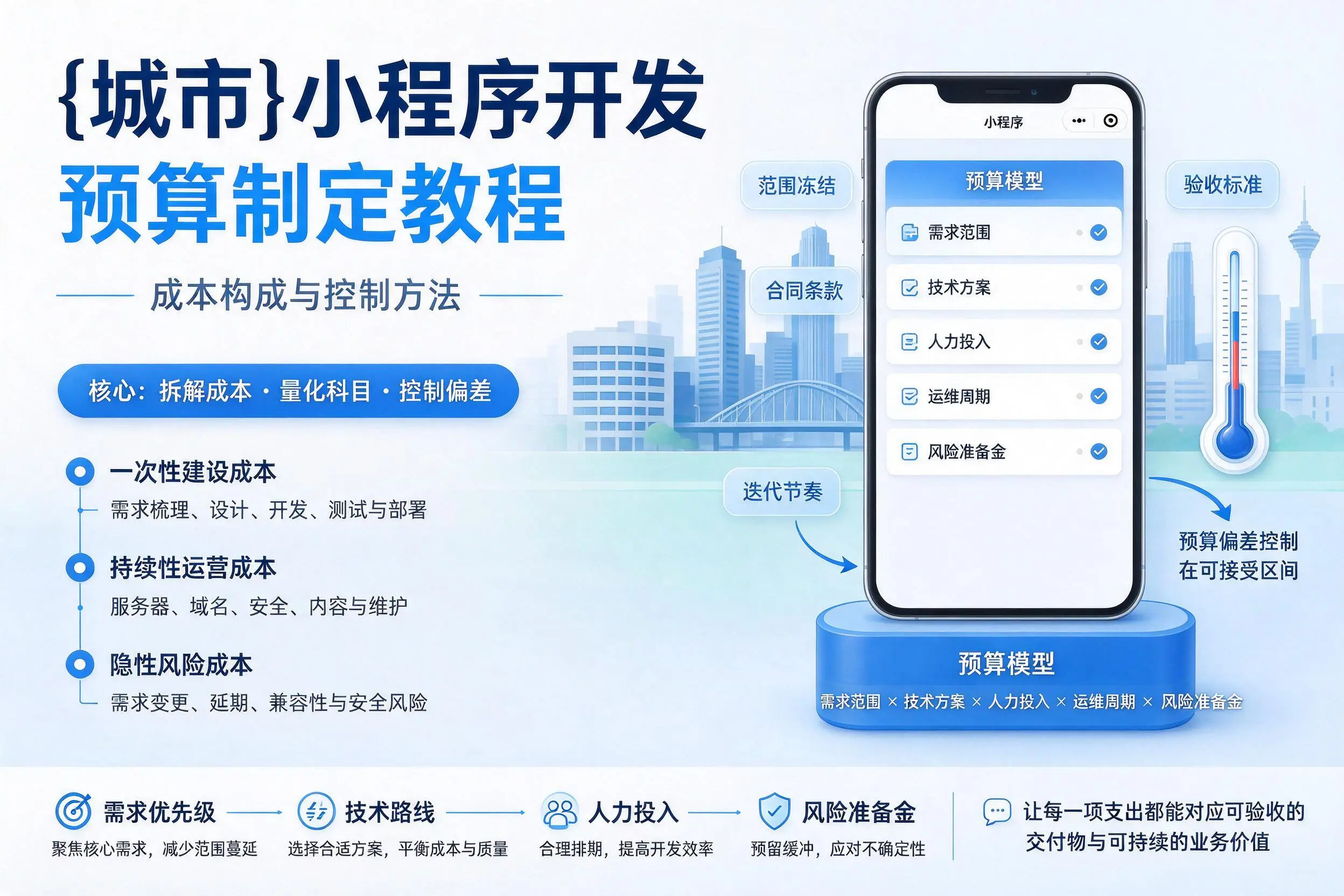 北京小程序开发预算制定教程:成本构成与控制方法