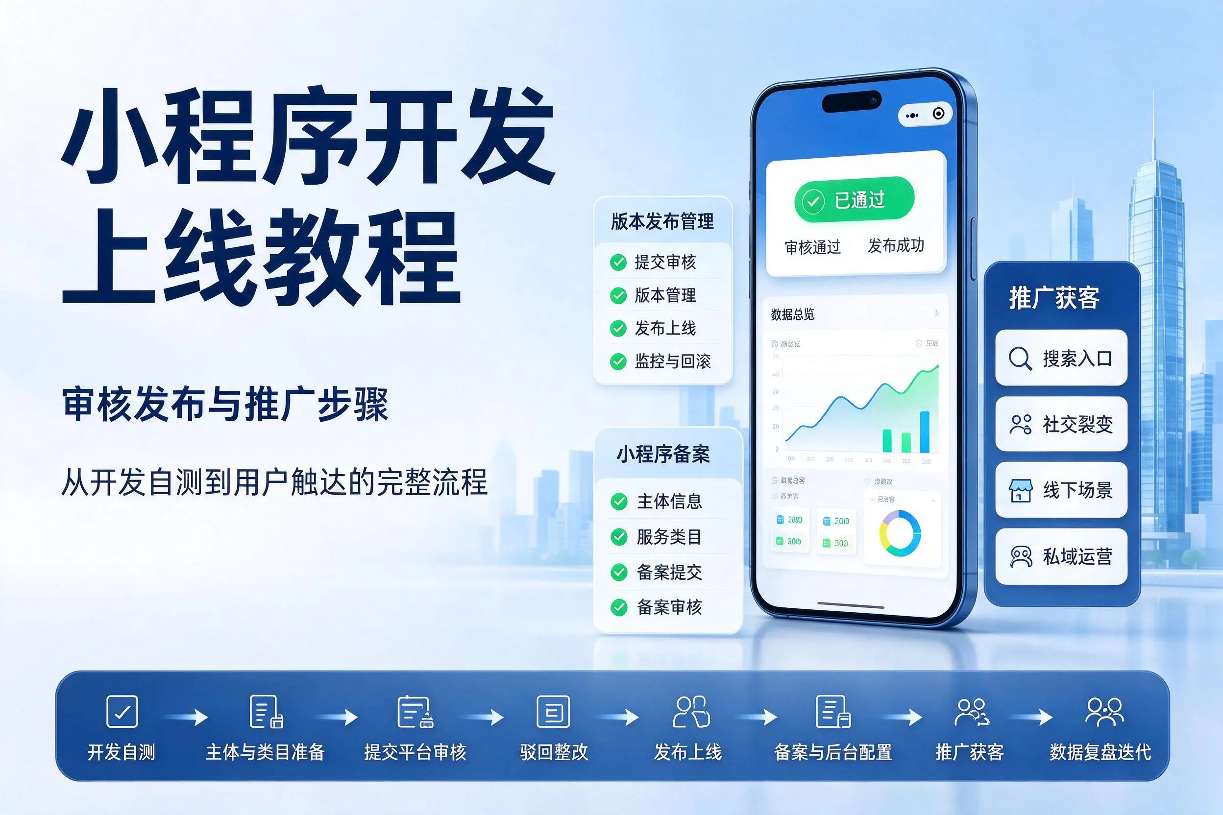 北京小程序开发上线教程:审核发布与推广步骤