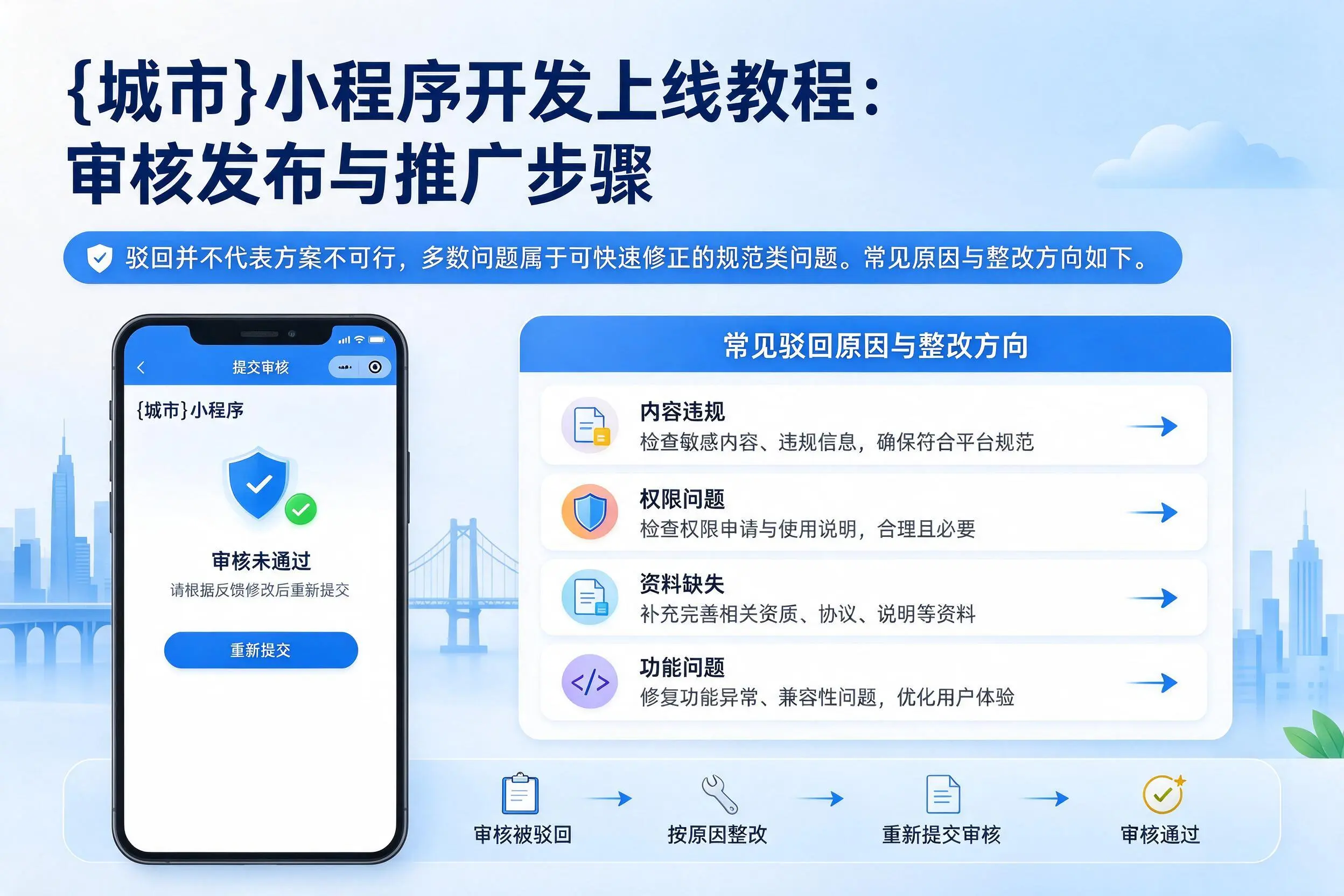 北京小程序开发上线教程:审核发布与推广步骤