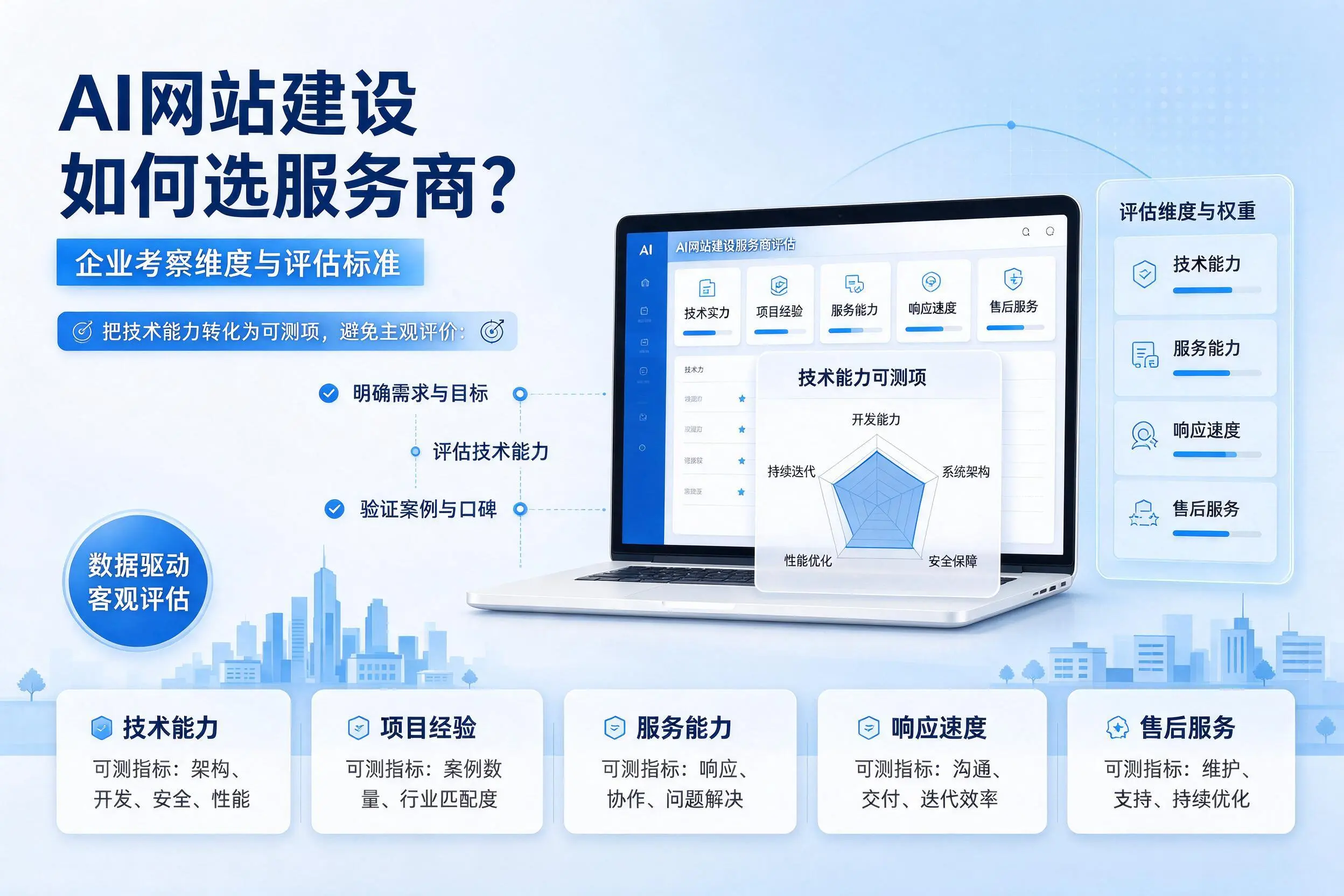 AI网站建设如何选服务商?北京企业考察维度与评估标准