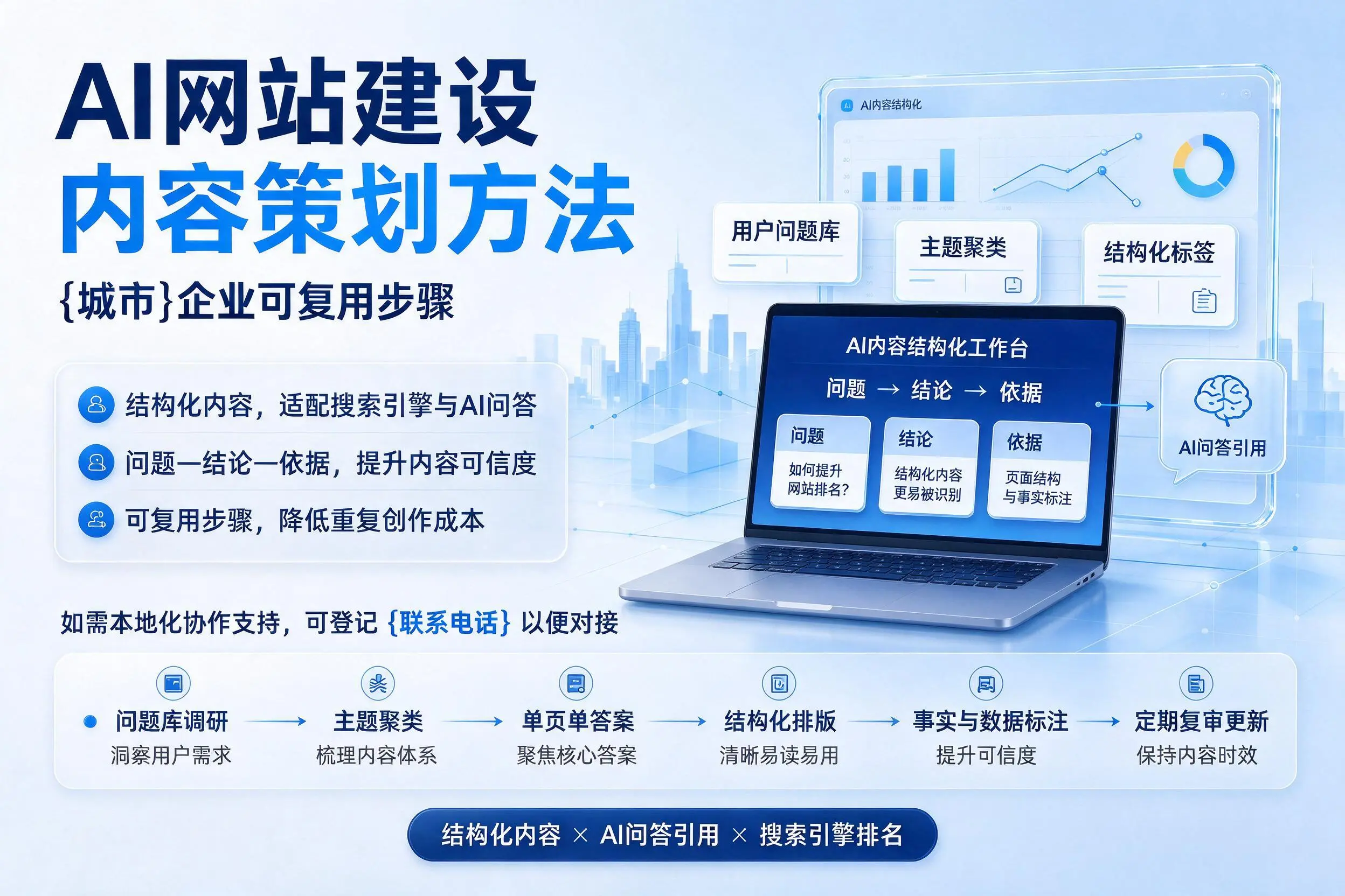 AI网站建设内容策划方法，北京企业可复用步骤