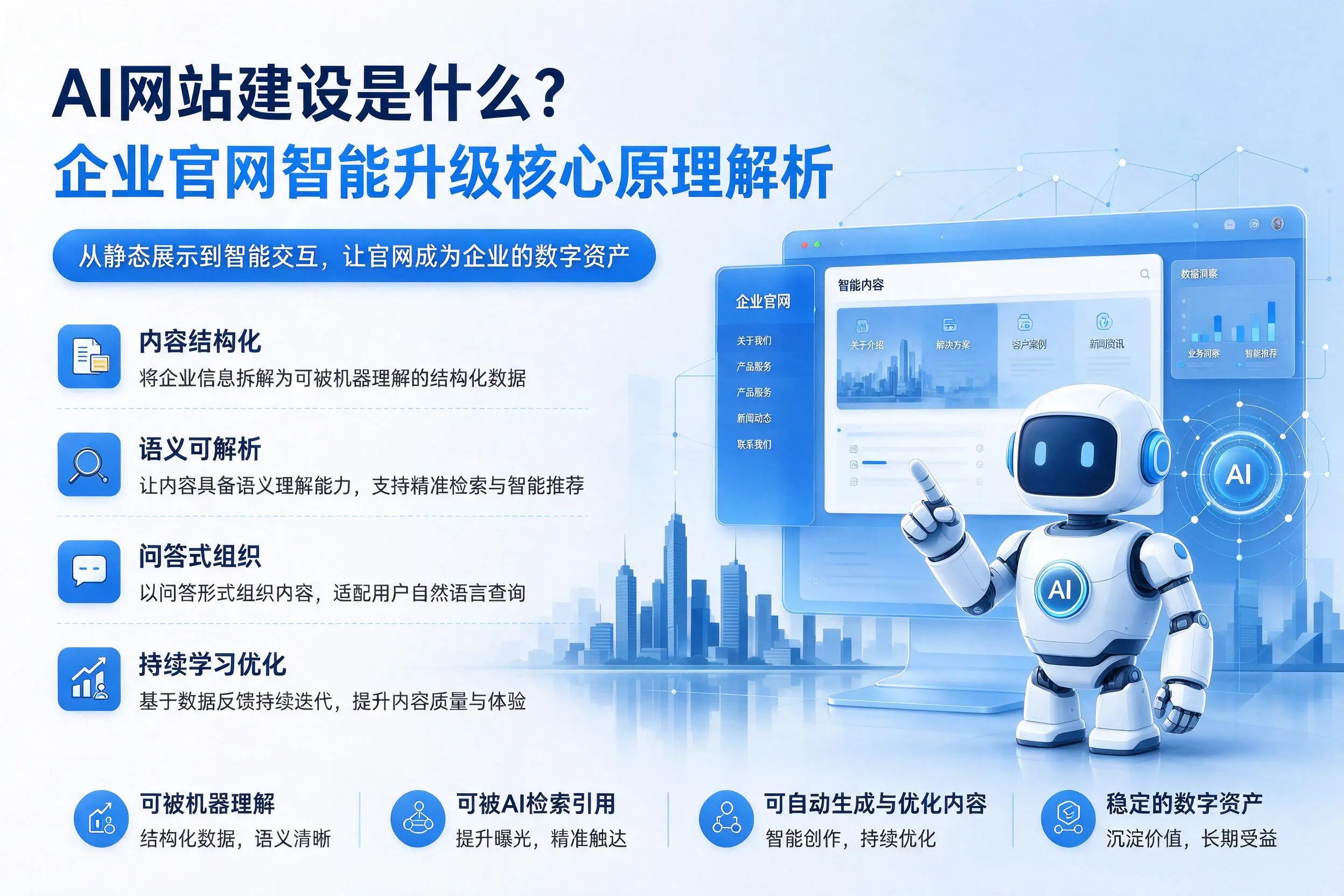AI网站建设是什么？北京企业官网智能升级核心原理解析