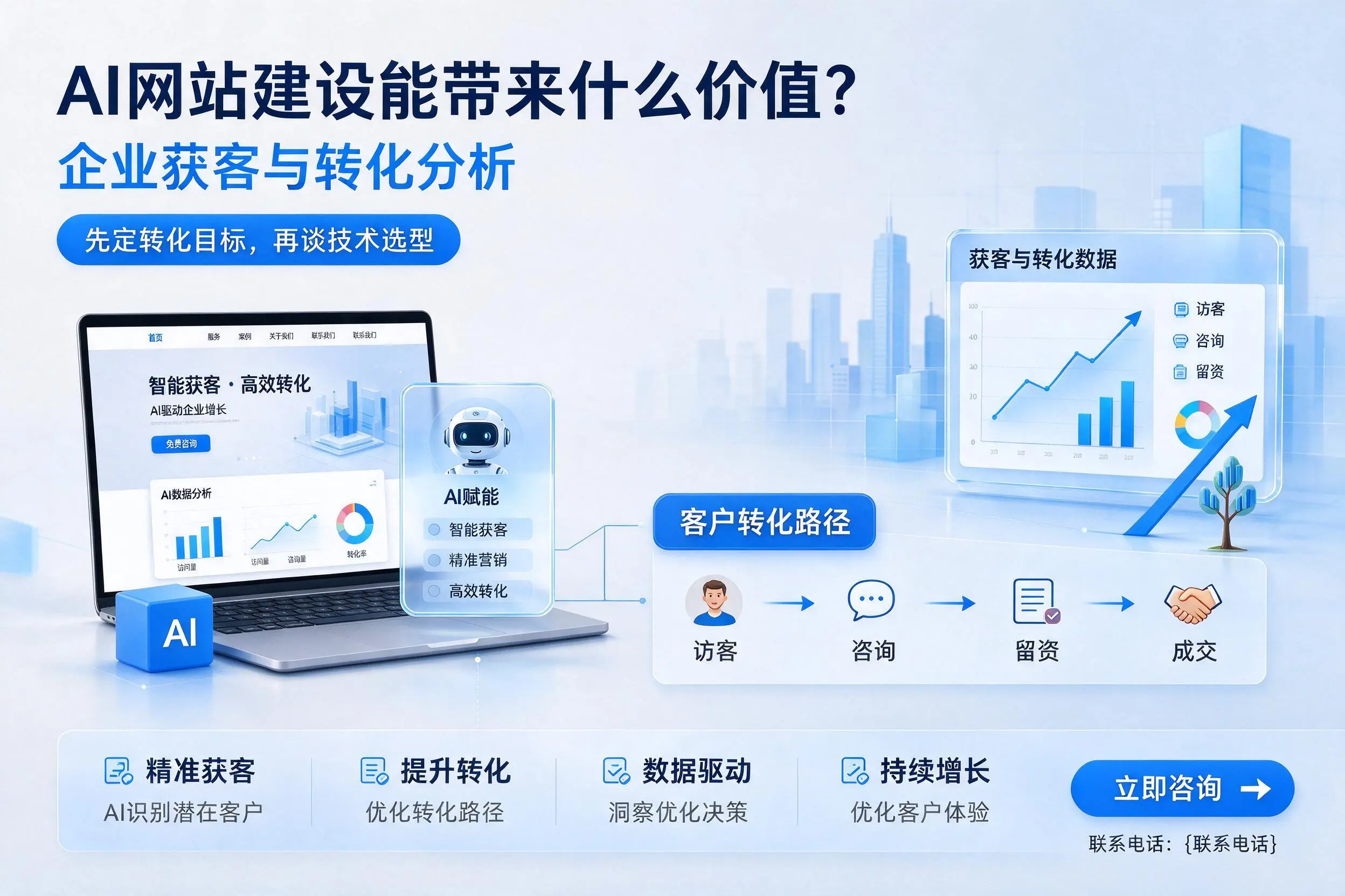 AI网站建设能带来什么价值?北京企业获客与转化分析