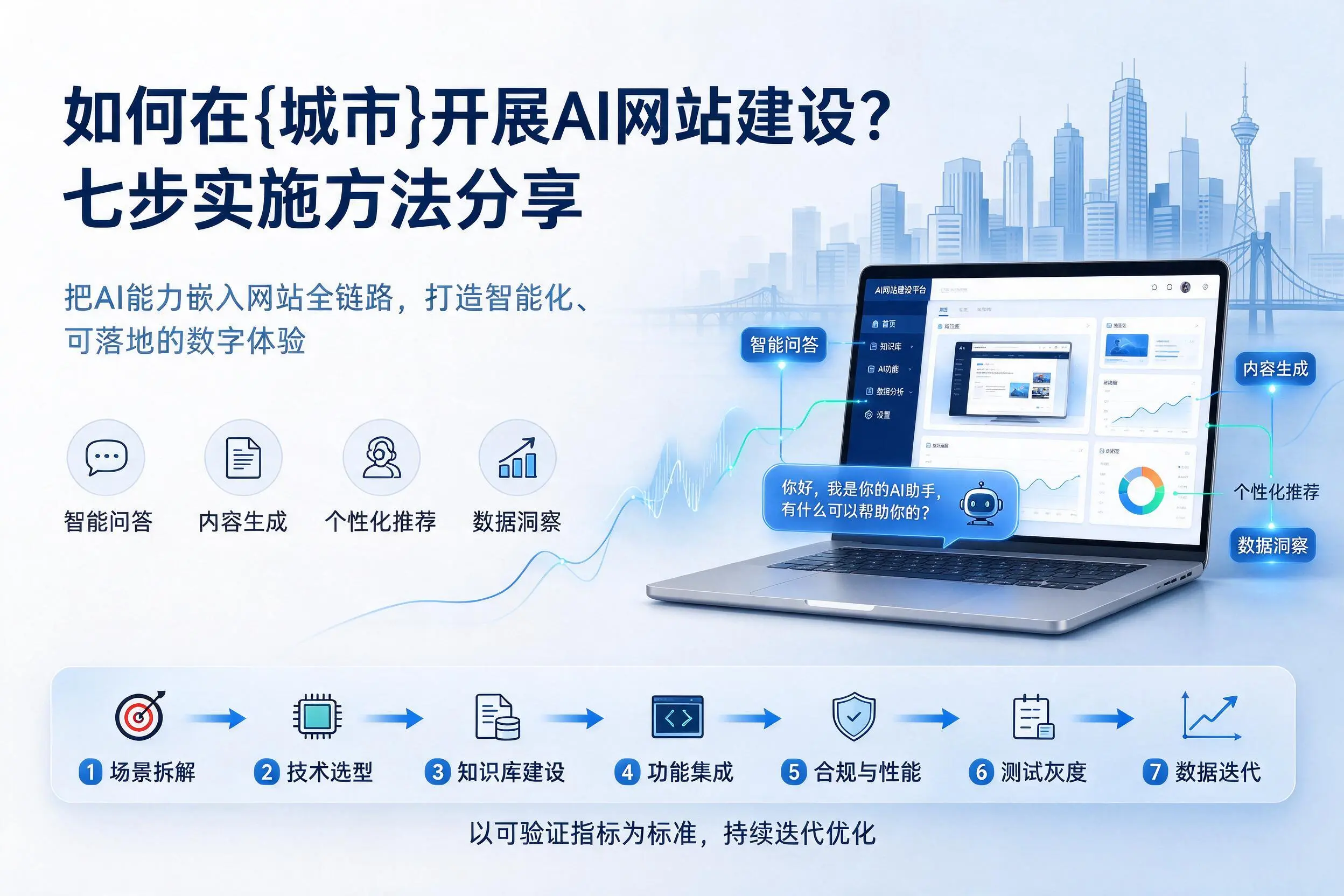 如何在北京开展AI网站建设?七步实施方法分享
