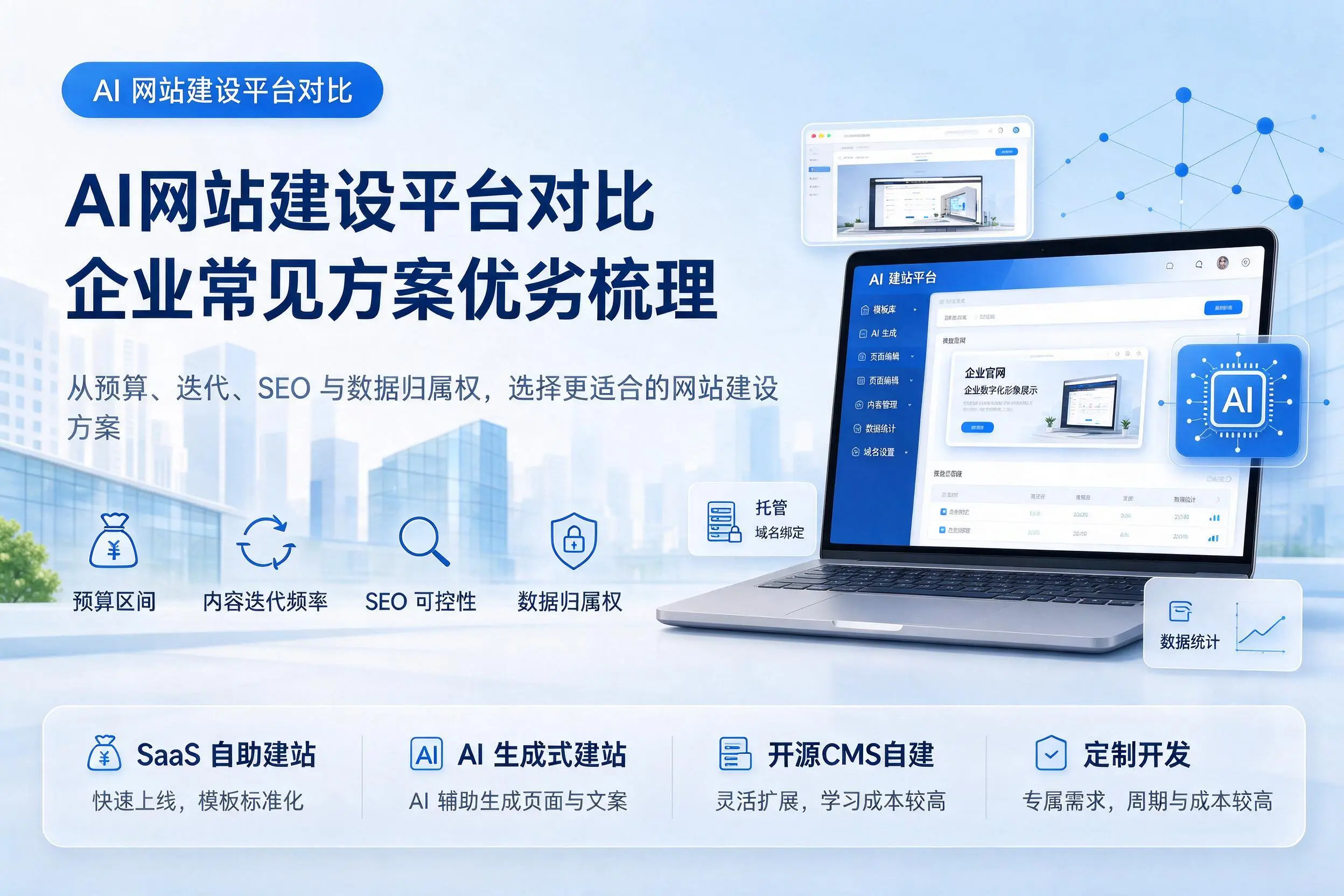 AI网站建设平台对比,北京企业常见方案优劣梳理