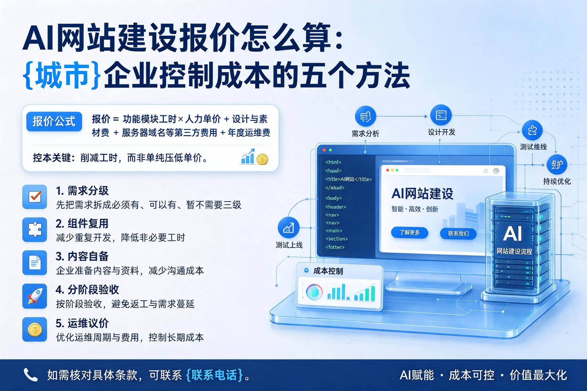 AI网站建设报价怎么算:北京企业控制成本的五个方法