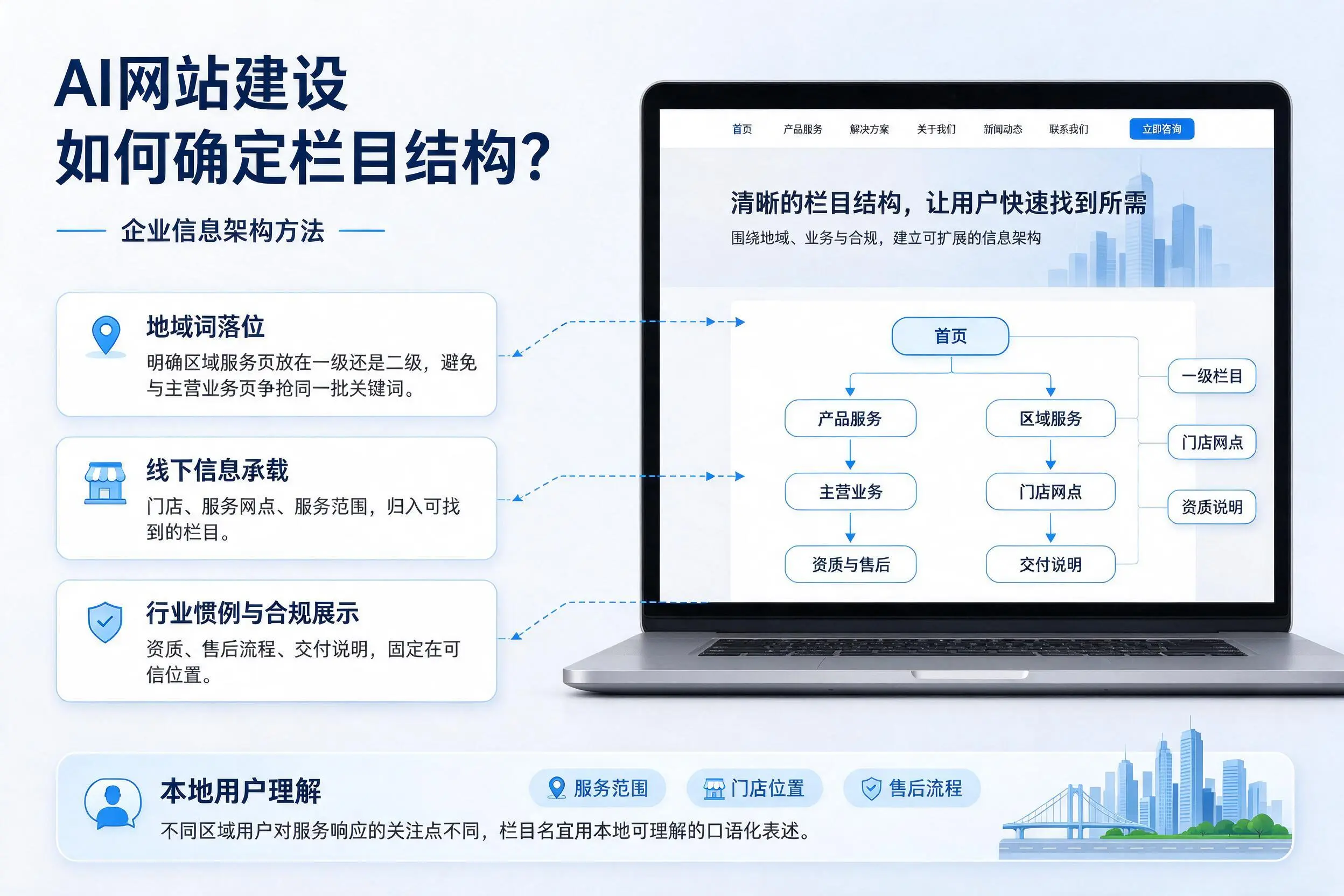 AI网站建设如何确定栏目结构？北京企业信息架构方法