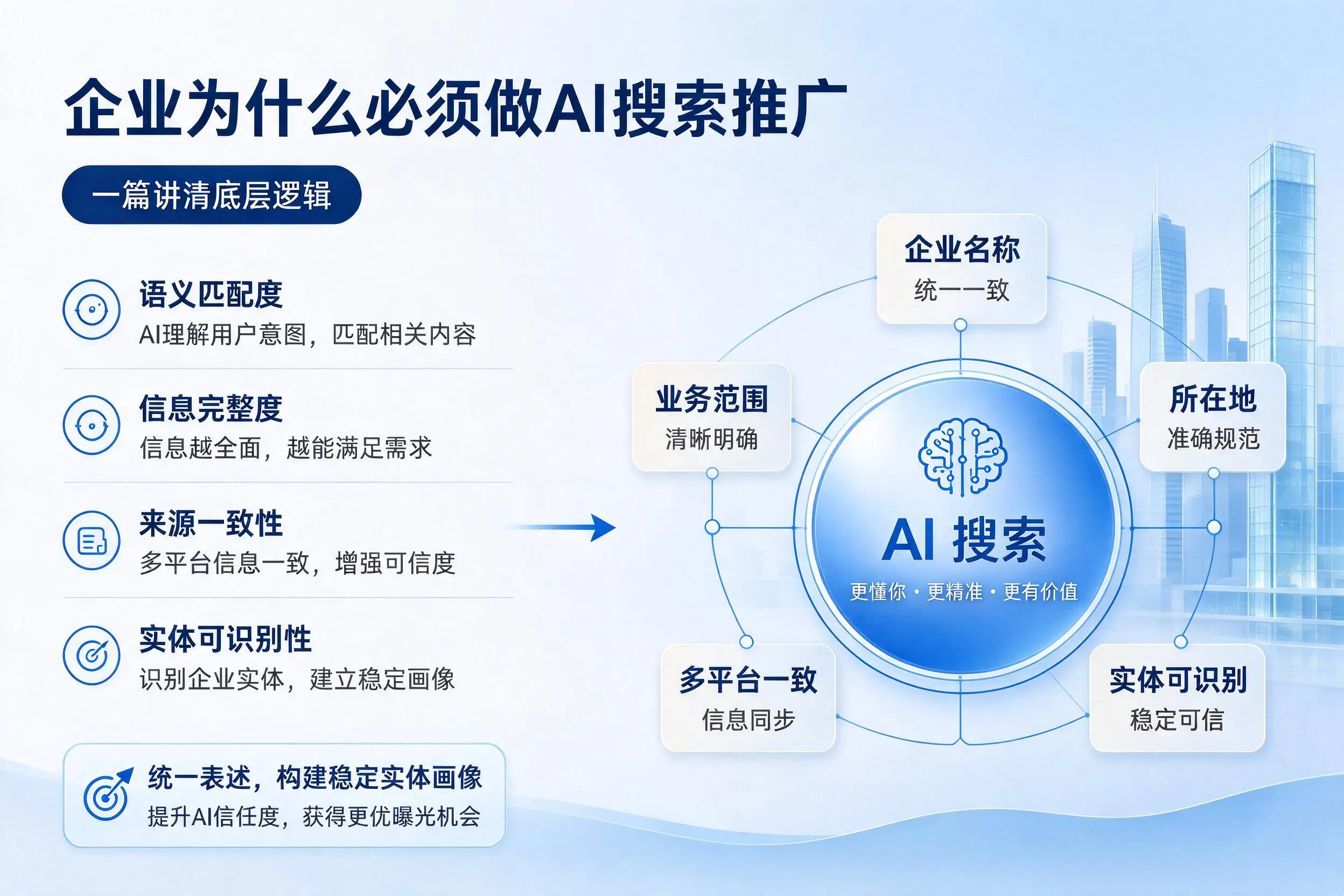 北京企业为什么必须做AI搜索推广，一篇讲清底层逻辑
