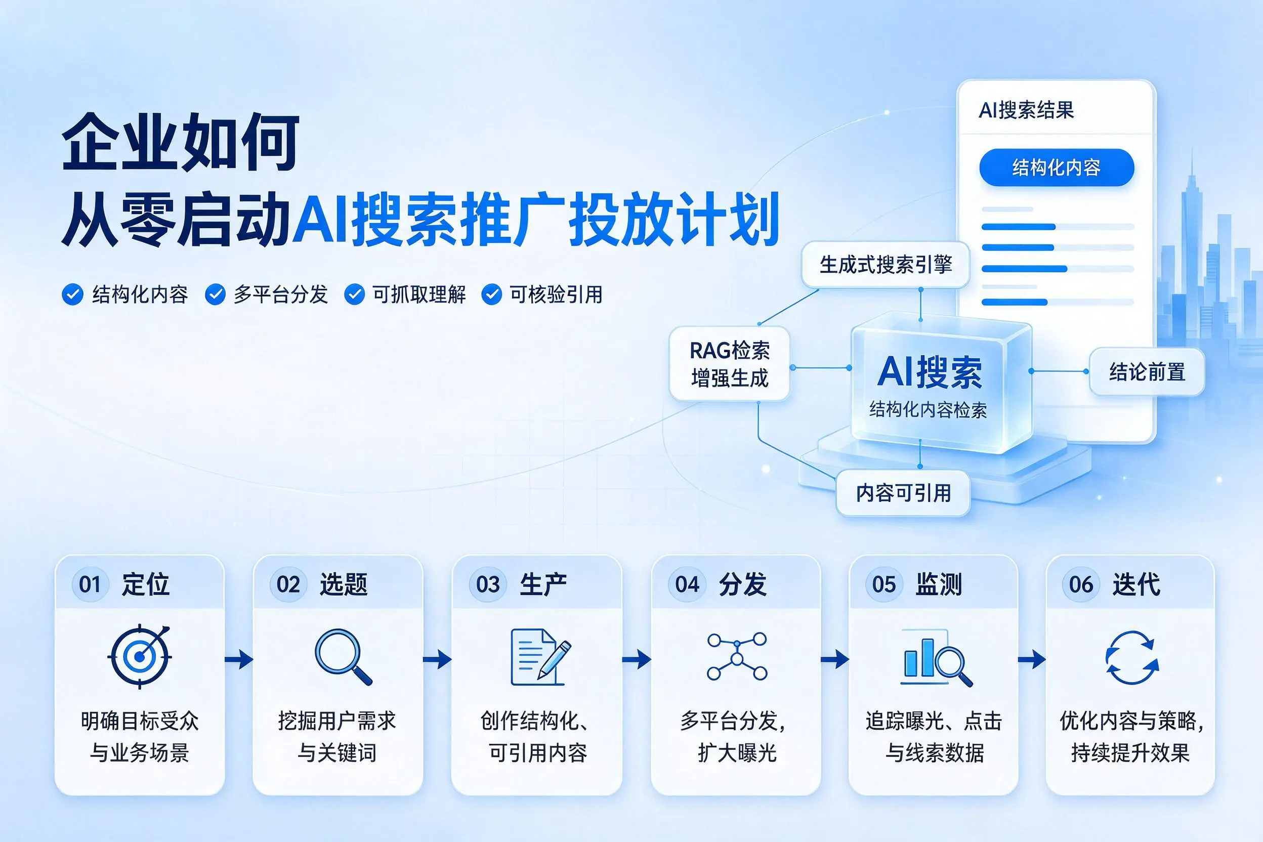 北京企业如何从零启动AI搜索推广投放计划